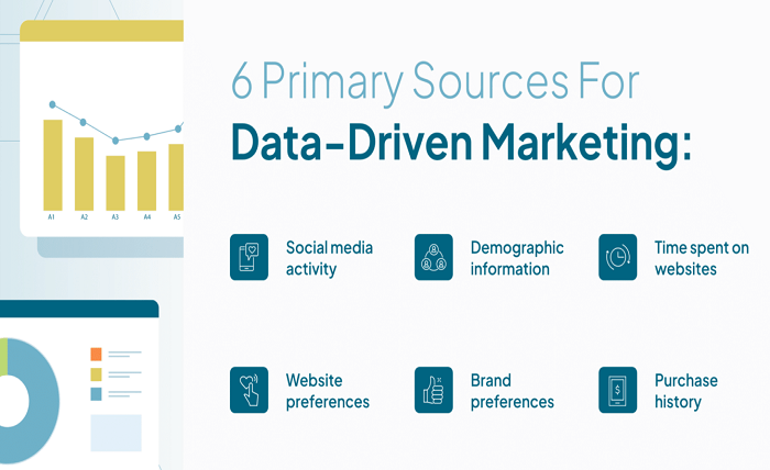 Data-Driven Marketing: Analytics Revolution Screenshot 15