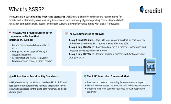 Why ASRS Climate Reporting Is the New Standard for Australian Business Why ASRS Climate Reporting Is the New Standard for Australian Business